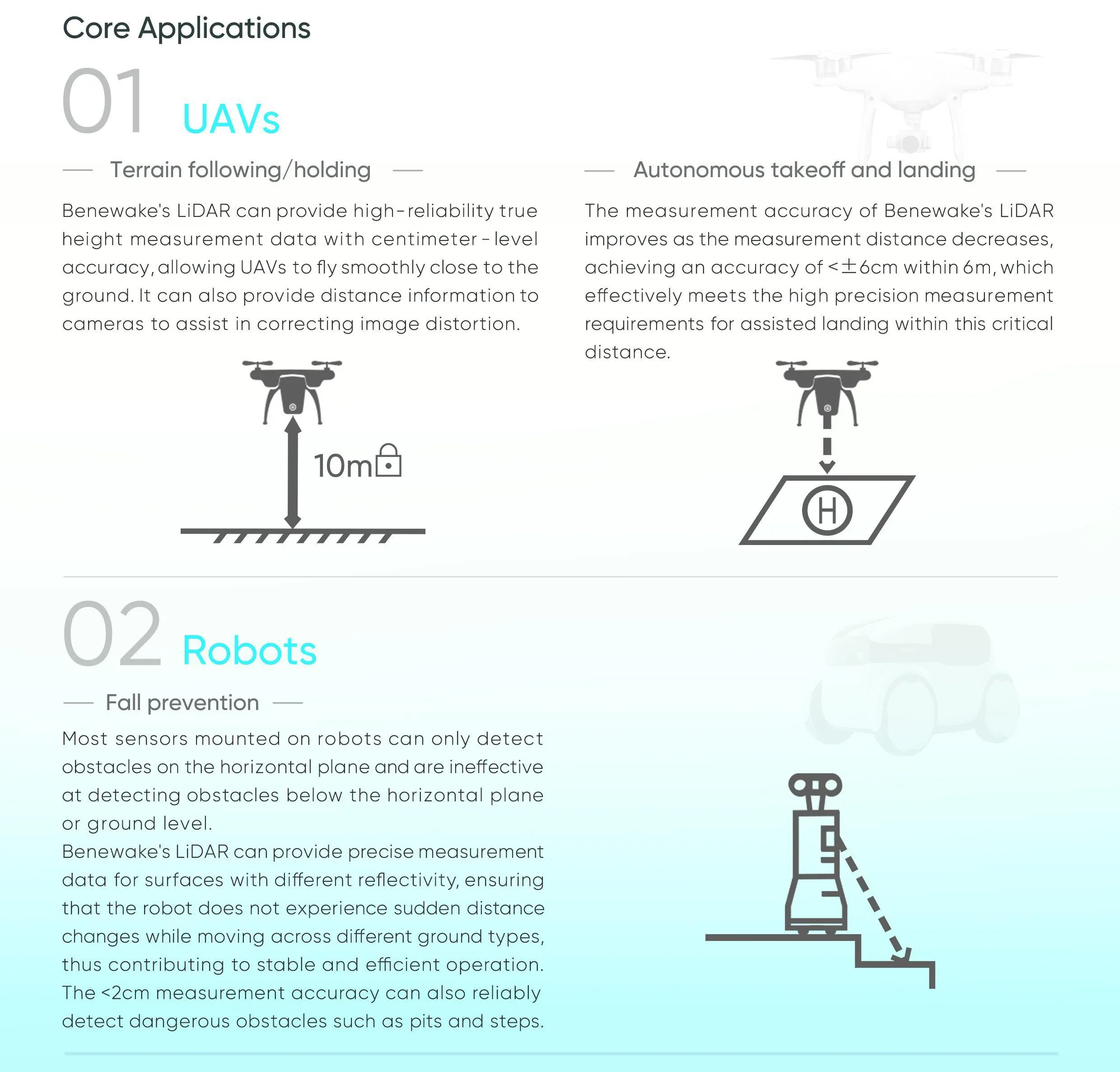 Benewake TFS20-L 20m Micro LiD - огляд і ціна Drone Lidar