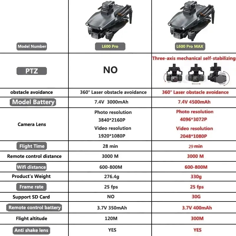 L600 PRO MAX GPS Drone Profess - огляд і ціна Drone Photogrammetry