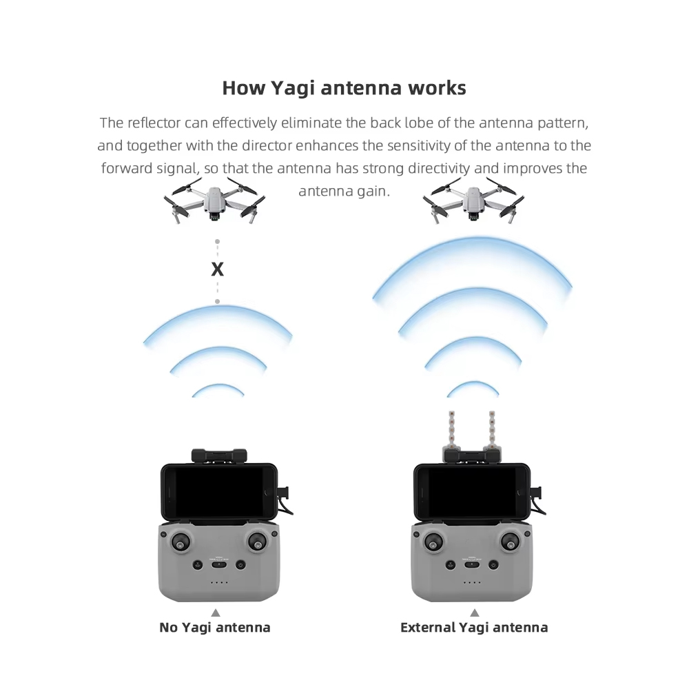 BRDRC 5.8GHz Yagi Antenna for  - огляд і ціна Dji Drone Mini 3
